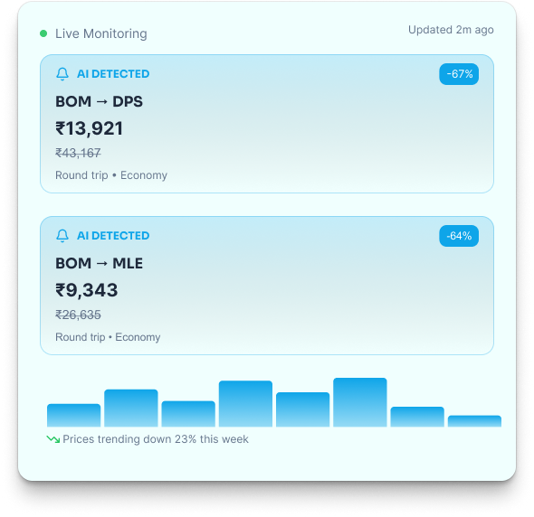 Live Monitoring Dashboard